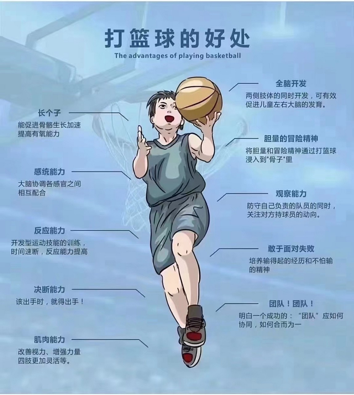 制定篮球交流计划以促进个人技能发展的方法_2